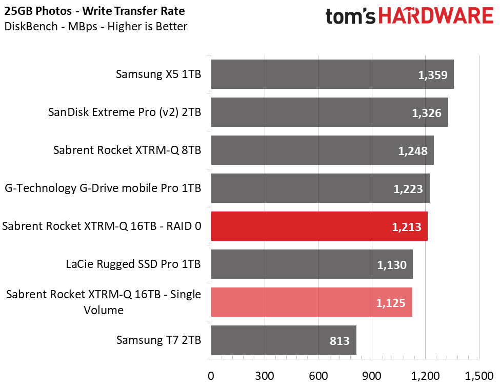 Sabrent Rocket XTRM-Q 16TB TB3