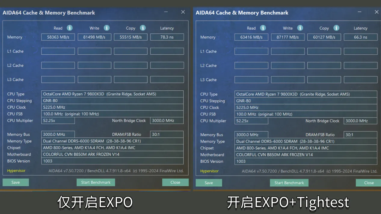 Colorful AIDA64 test with tight RAM timings