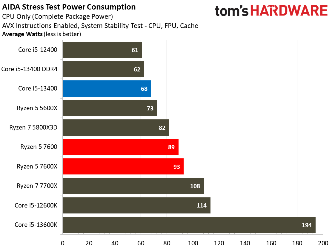 Intel Core i5-13400F 13400