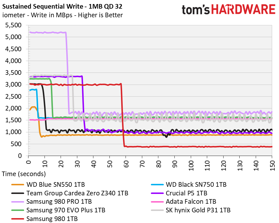 Samsung 980 M.2 NVMe