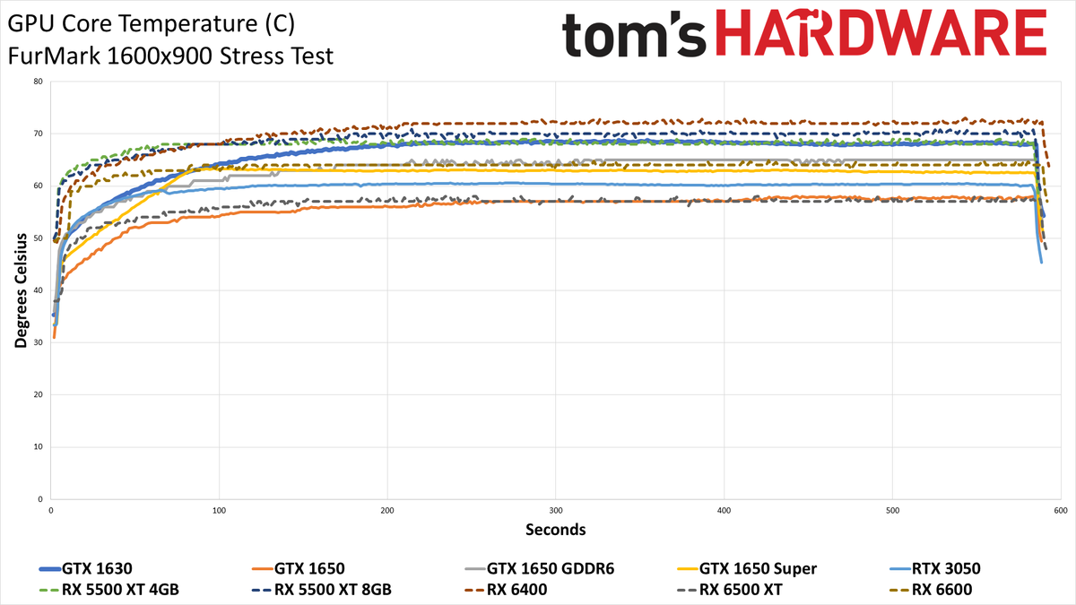 Colorful GeForce GTX 1630