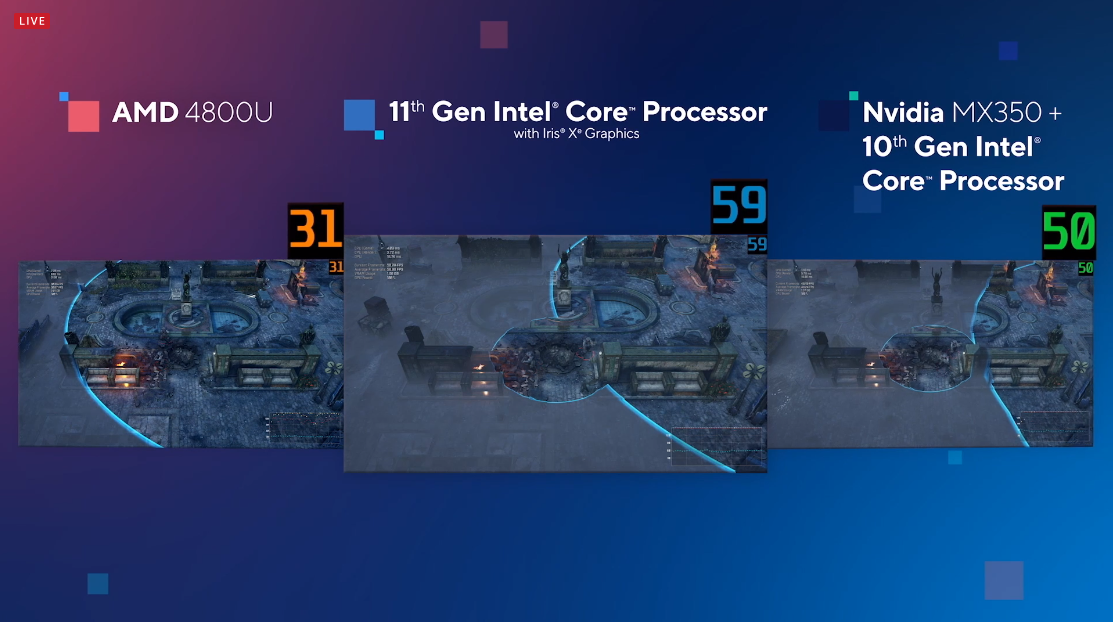 Intel Tiger Lake Iris Xe graphics