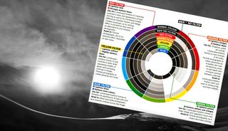 Black and white landscape with cheat sheet infographic showing you the use of color filtration in black and white photography