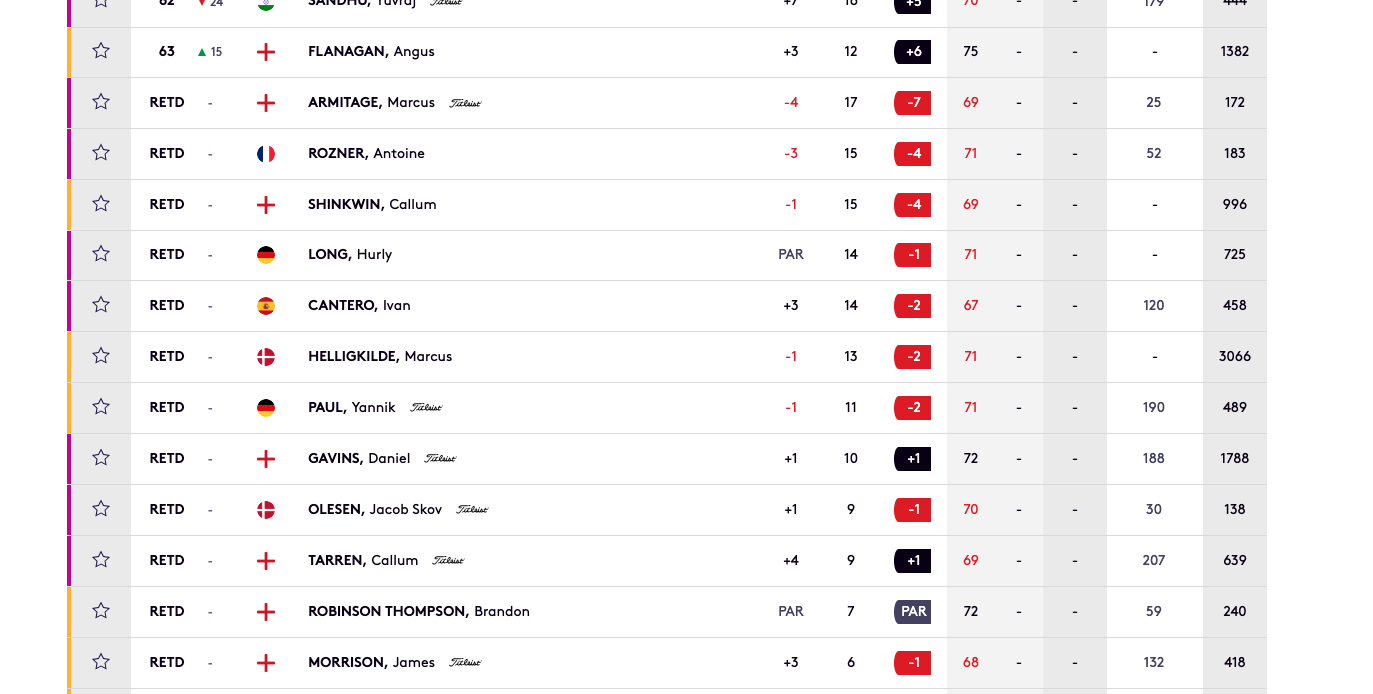 US Open qualifying leaderboard