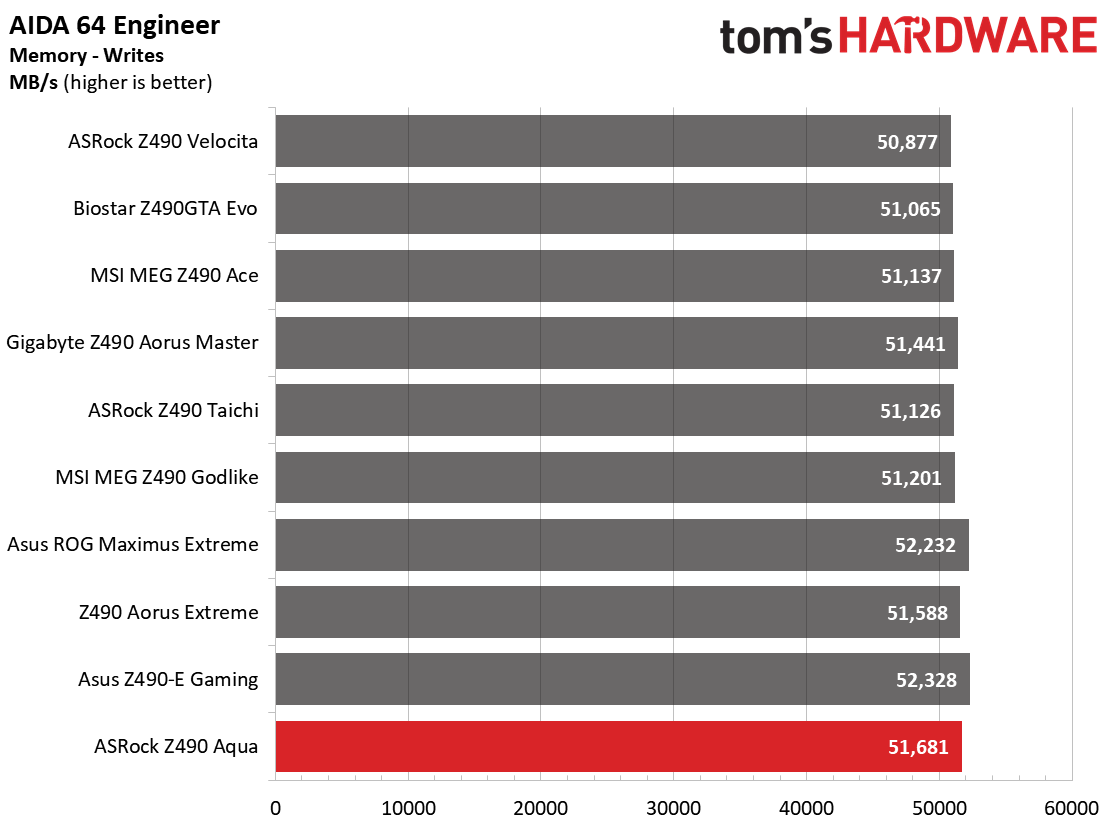 ASRock Z490 Aqua