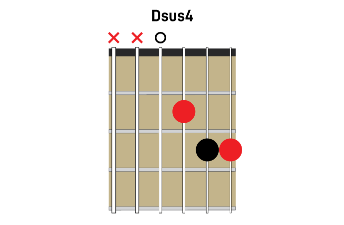 Open position sus4 chords