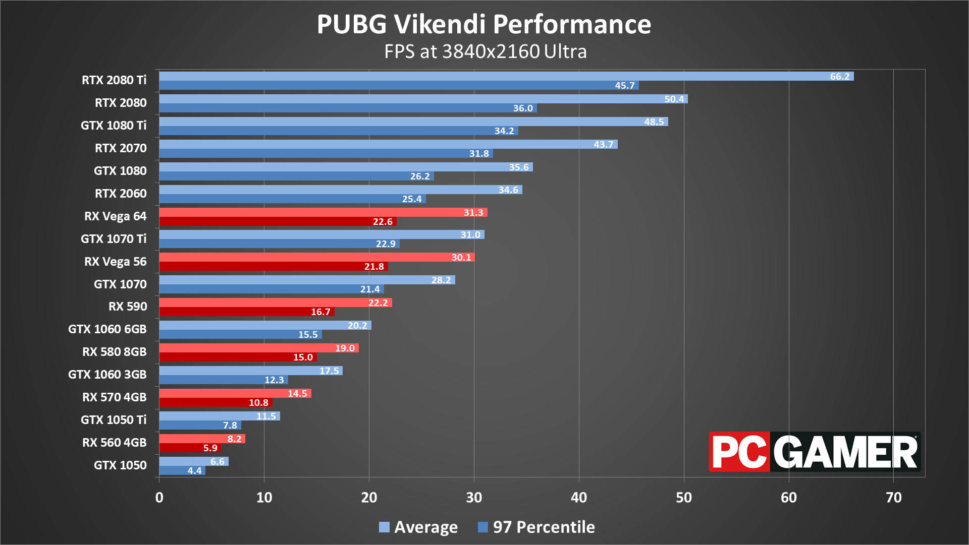Лучшие ФПС. Какой ФПС хороший таблица. 16 Game average 1440p 2023 GPU.
