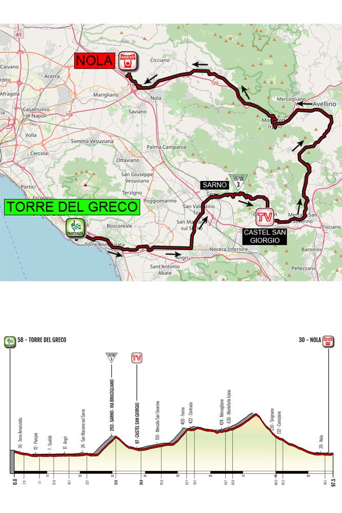 2020 Giro Rosa stage 6