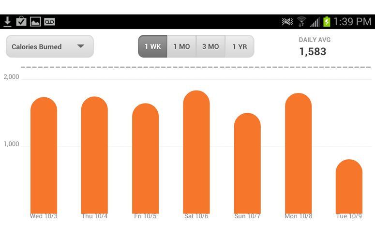 Fitbit Aria Scale Review Smart Scale Review Laptop Mag