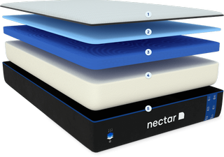 Nectar mattress layers