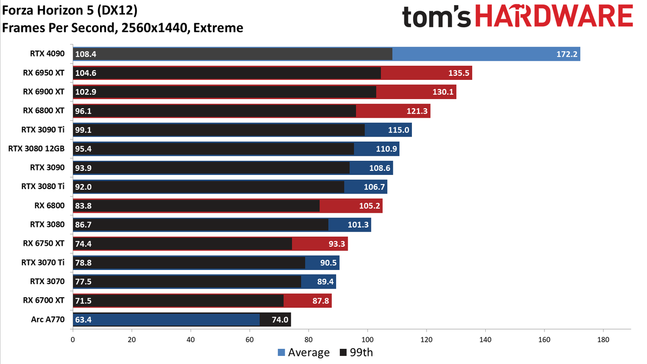 Nvidia GeForce RTX 4090