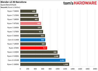 AMD Ryzen 4700S Desktop Kit