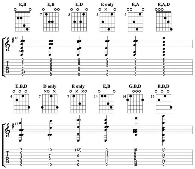 The ultimate guitar tuning guide expand your mind with these advanced