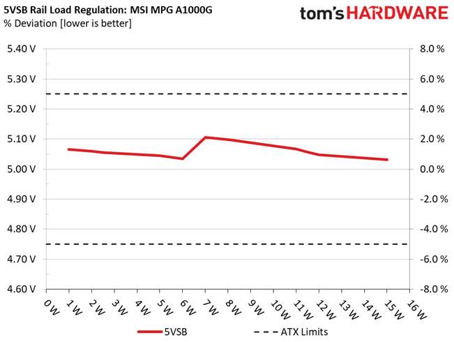 MSI MPG A1000G