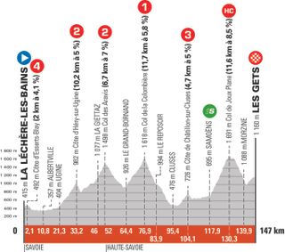 Stage 8 - Richie Porte wins the Critérium du Dauphiné