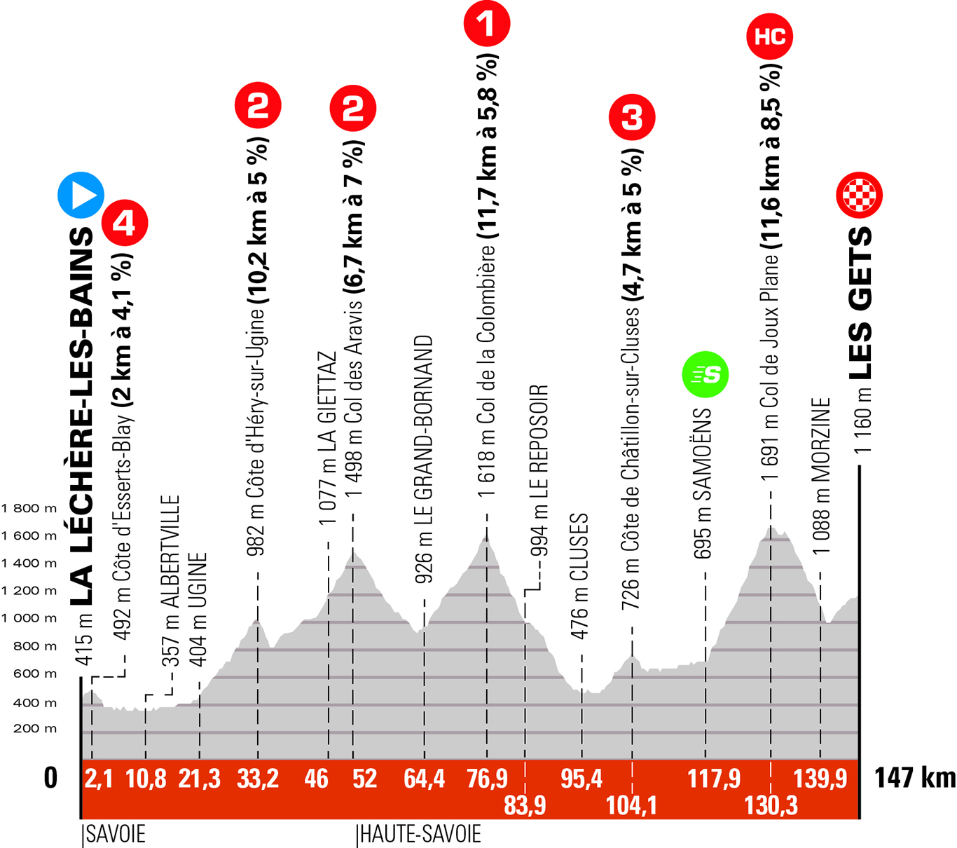 Critérium du Dauphiné stage 8