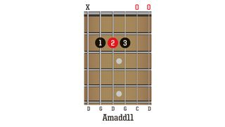 TGR387 Open Gsus4 Chords