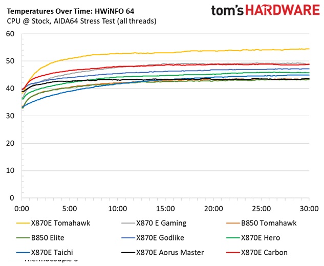 MSI MAG X870E Tomahawk Wifi