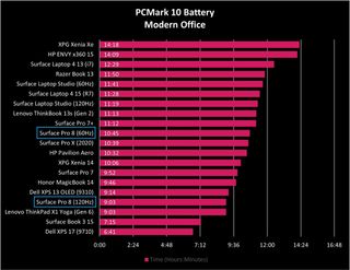 Surface Pro 8 Battery