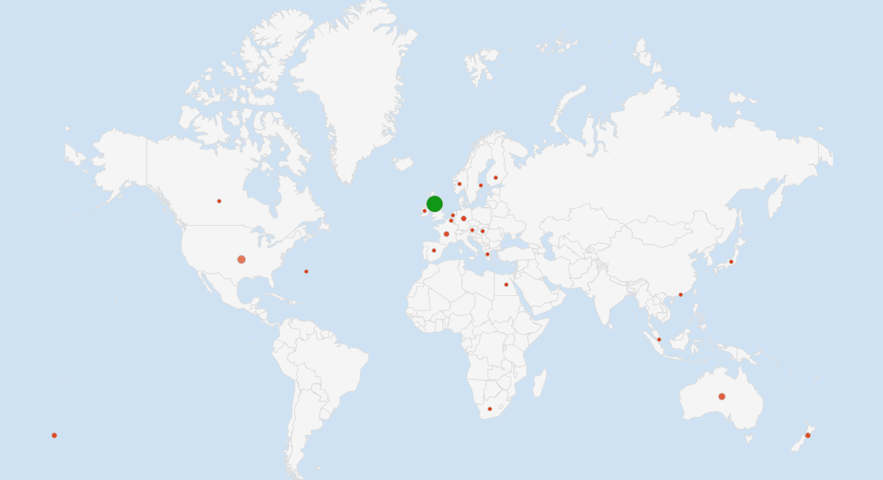 Location of current MWs