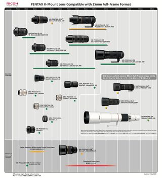 Pentax lens roadmap – full frame