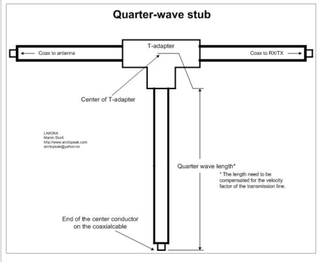 Quarter wave stub filter