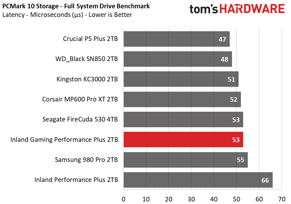 Inland Gaming Performance Plus
