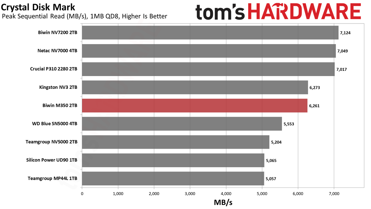 Biwin M350 2TB SSD