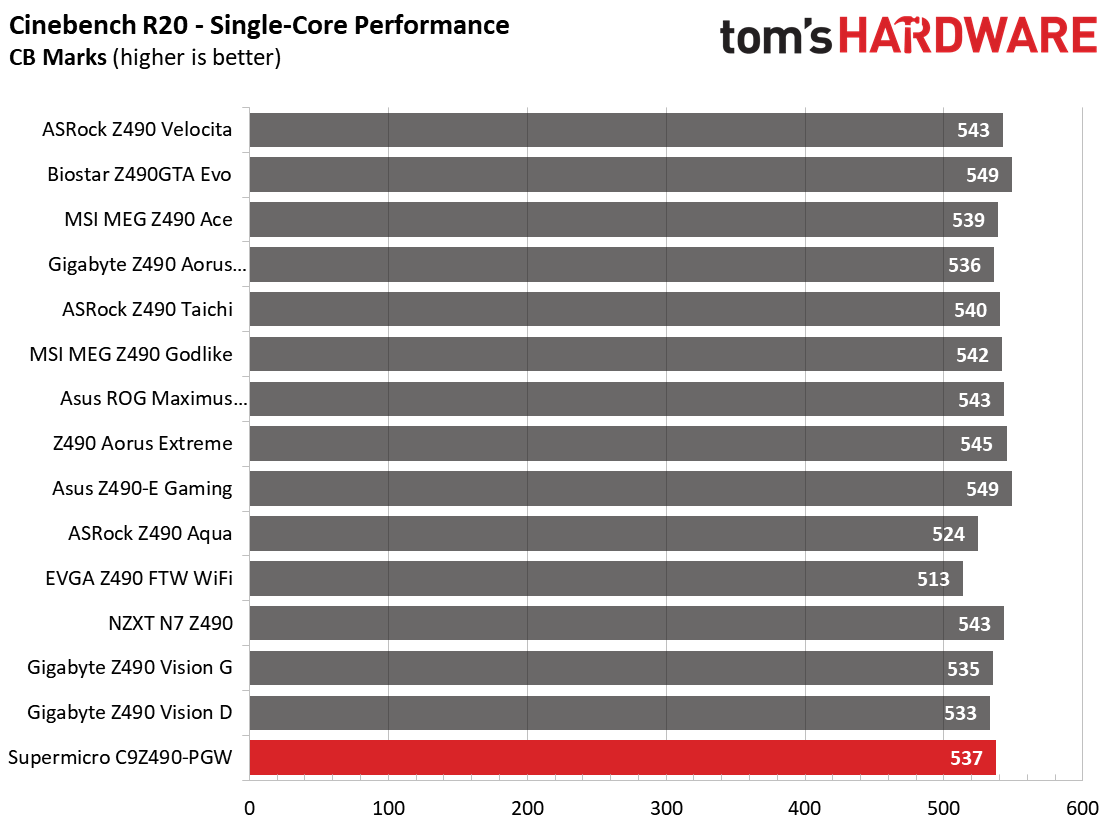 Asus ROG Maximus VII Apex