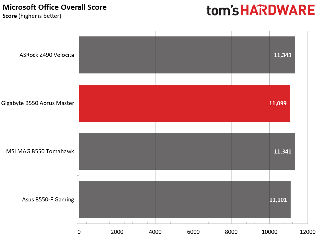Gigabyte B550 Aorus Master
