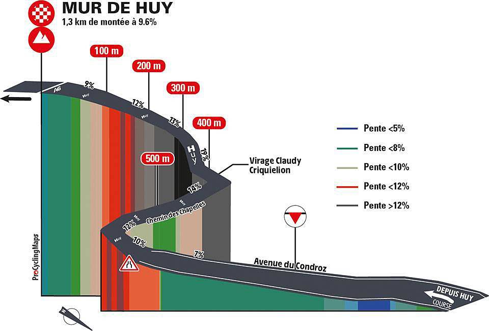 La Fleche Wallonne Feminine 2021