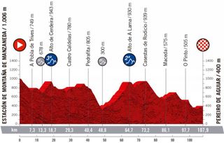 Ceratizit Challenge by la Vuelta 2021 - Stage 3 Profile