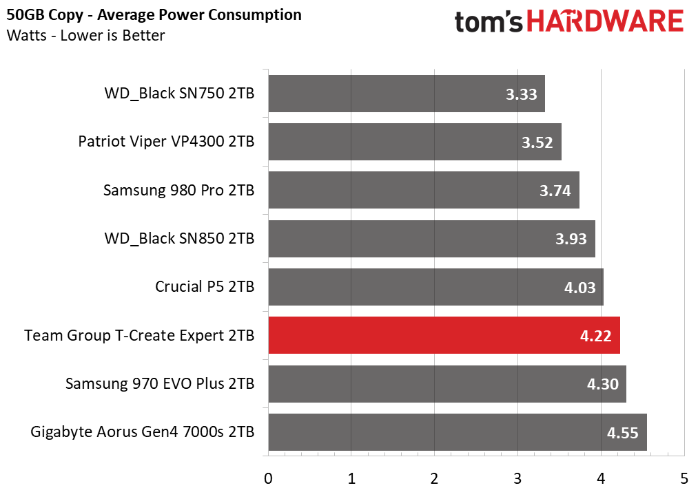 Team Group T-Create Expert SSD