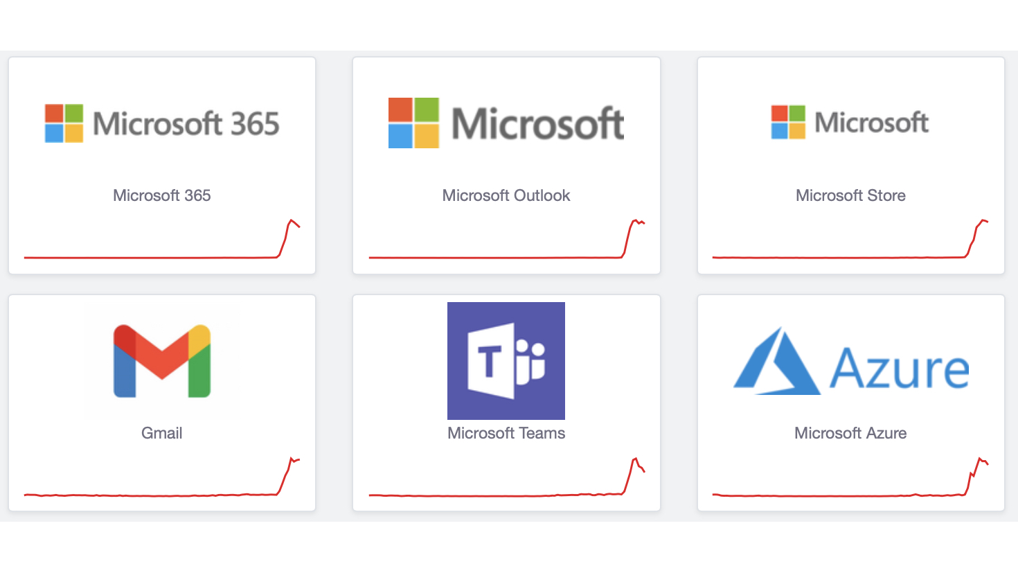 A look at Down Detector 1/22/26 4:17PM ET