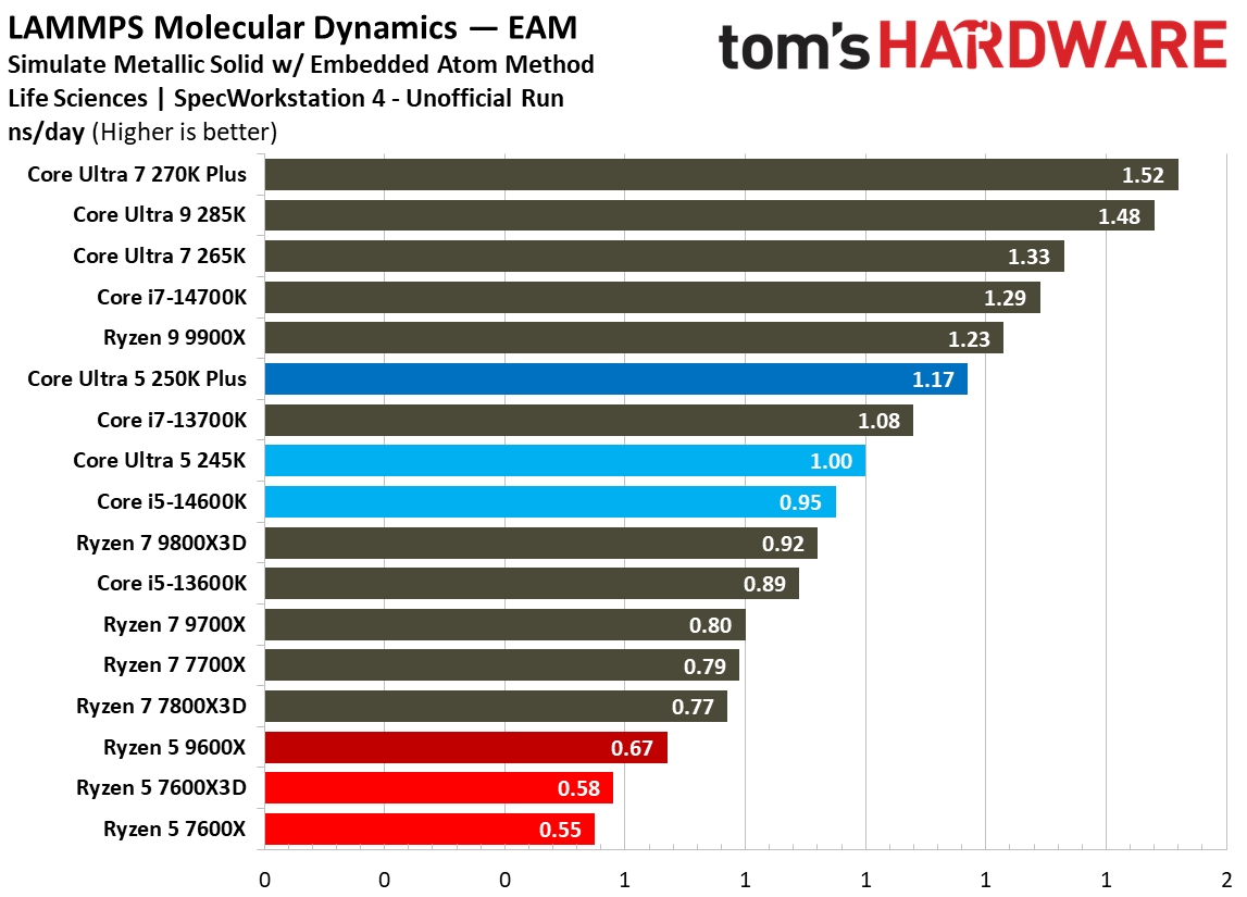 Intel Core Ultra 5 250K Plus
