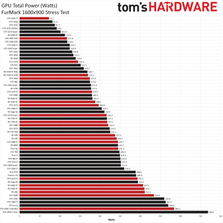 Best Graphics Cards Power Consumption Charts