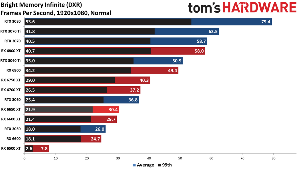 AMD Radeon RX 6650 XT