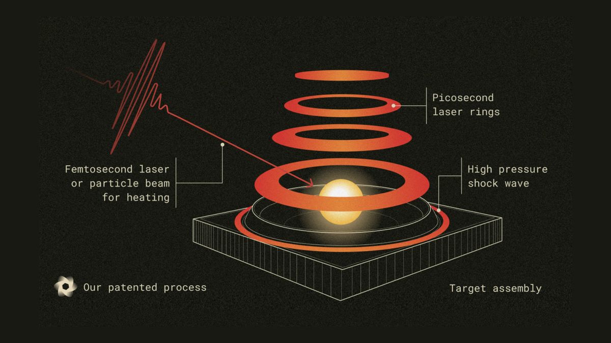 Nuclear fusion technology from Cambridge Heavy Industries
