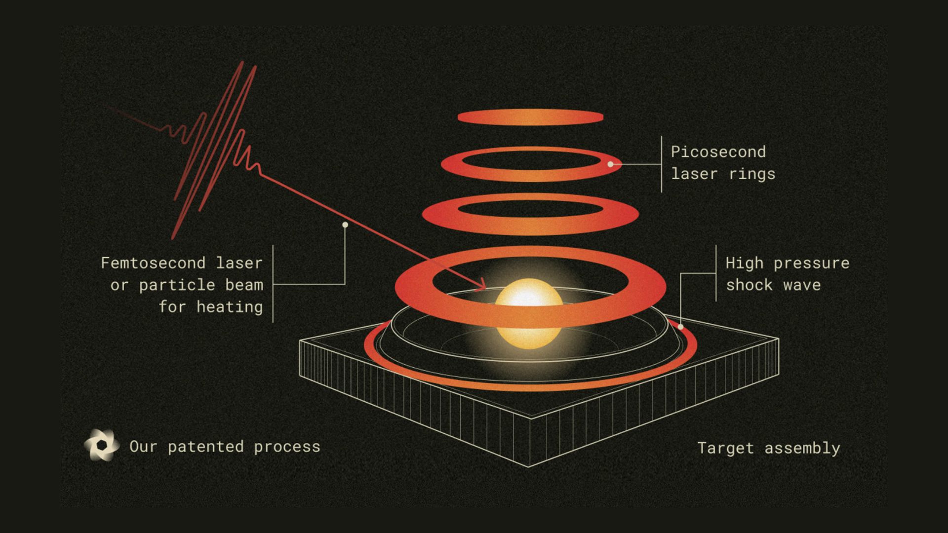 Tecnología de fusión nuclear de Cambridge Heavy Industries