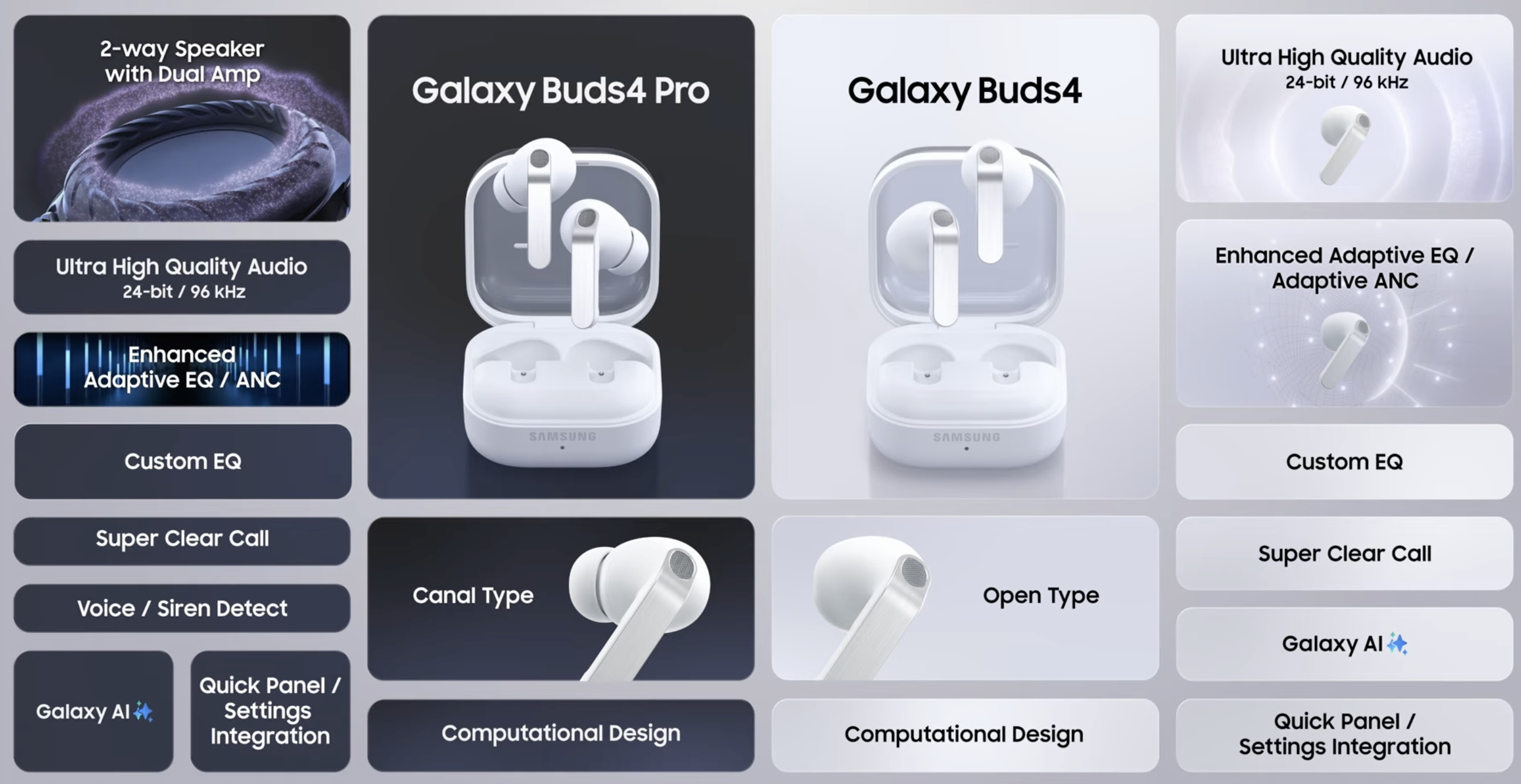 لقطة شاشة لمواصفات Samsung Galaxy Buds 4 Pro وBuds 4، بما في ذلك حجم برنامج التشغيل والهندسة الصوتية