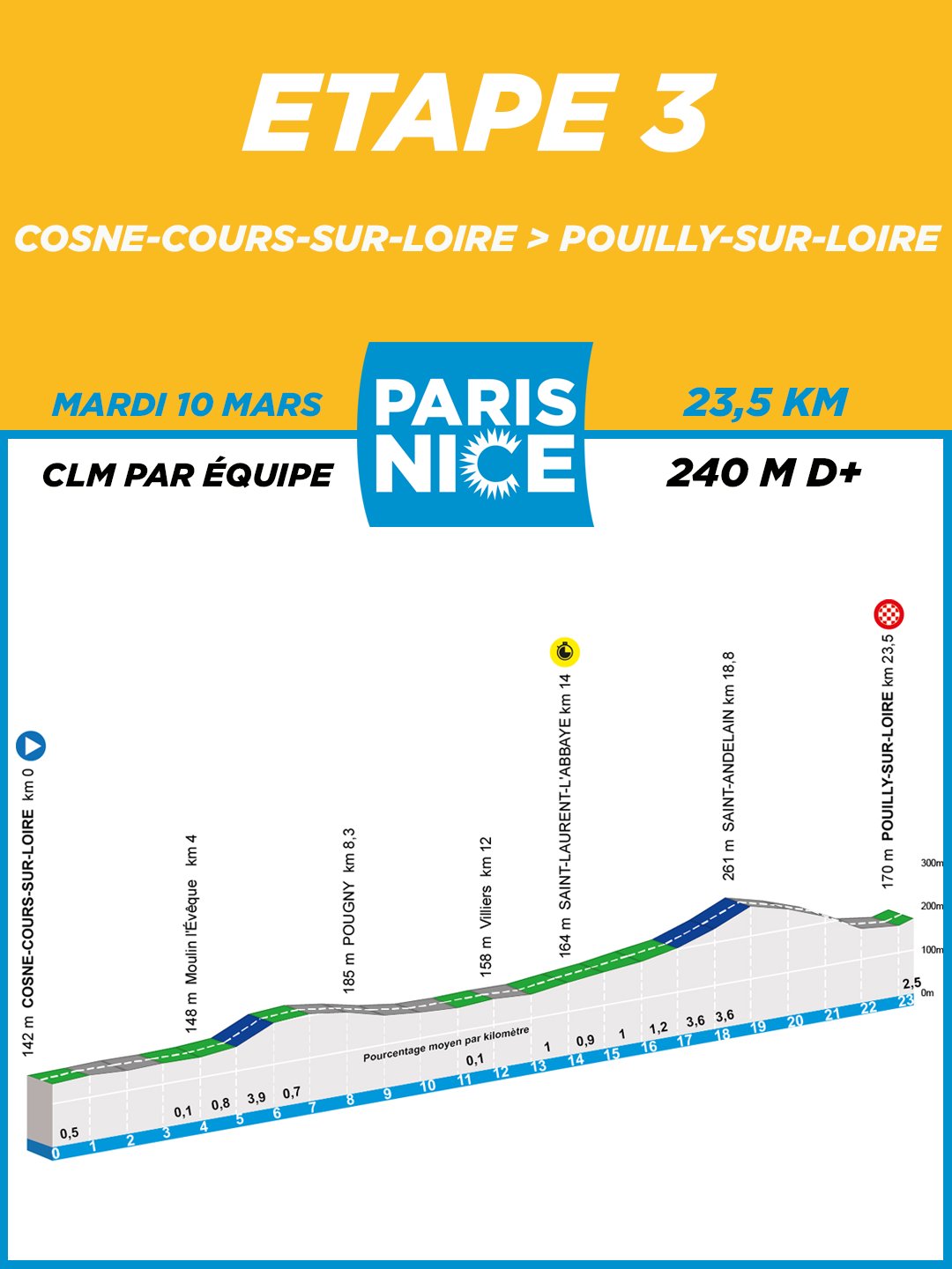 Paris-Nice 2026 route profiles
