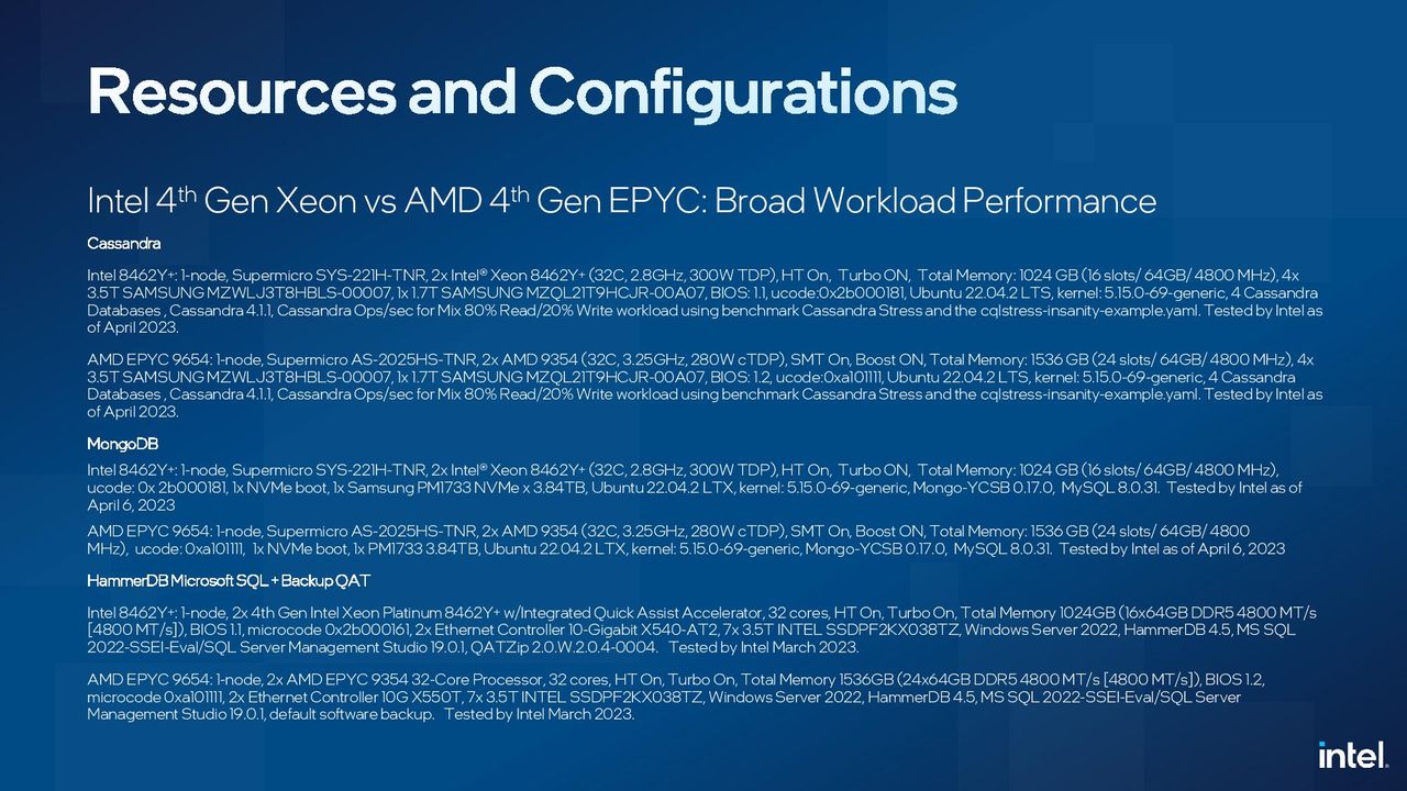 Sapphire Rapids Xeon vs AMD EPYC Genoa