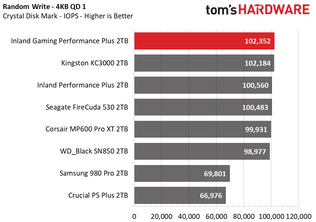 Inland Gaming Performance Plus