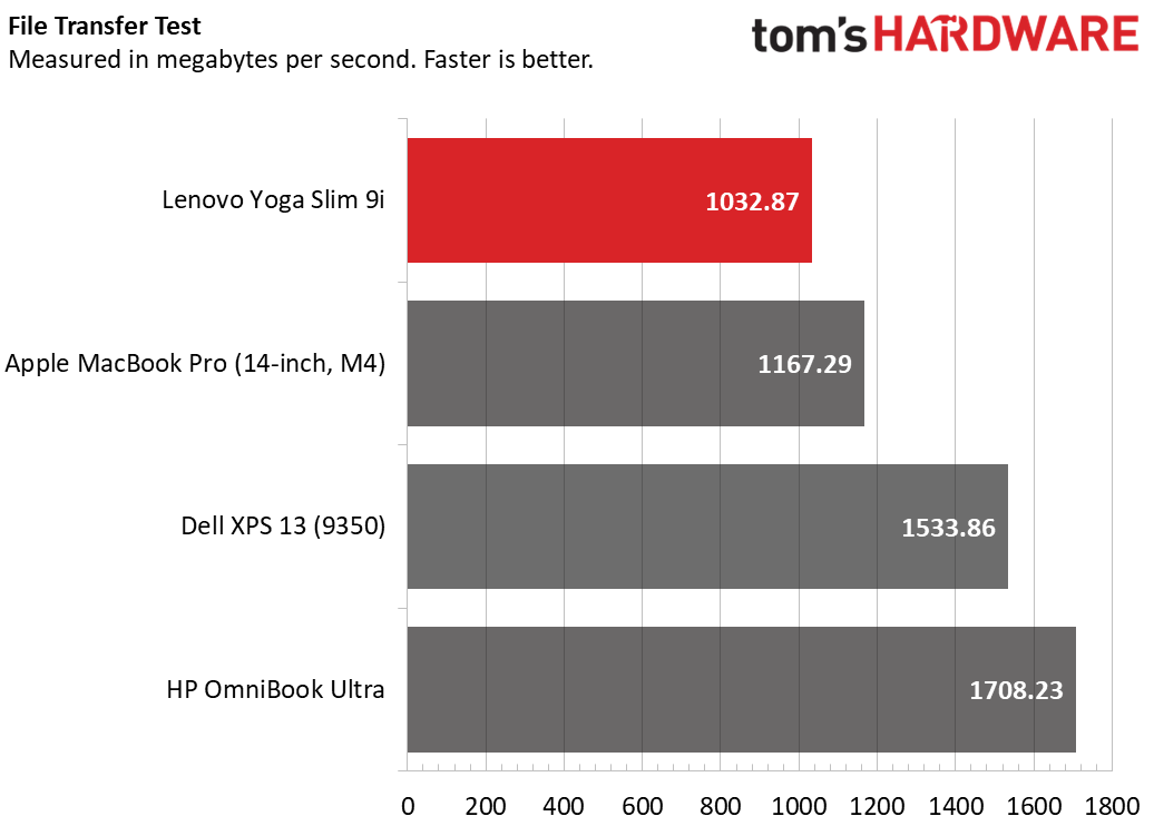 Lenovo Yoga Slim 9i