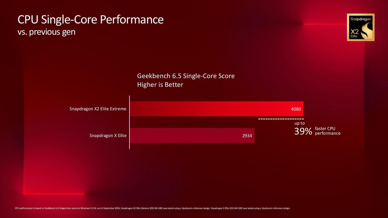 Snapdragon X2 Elite Extreme benchmarks