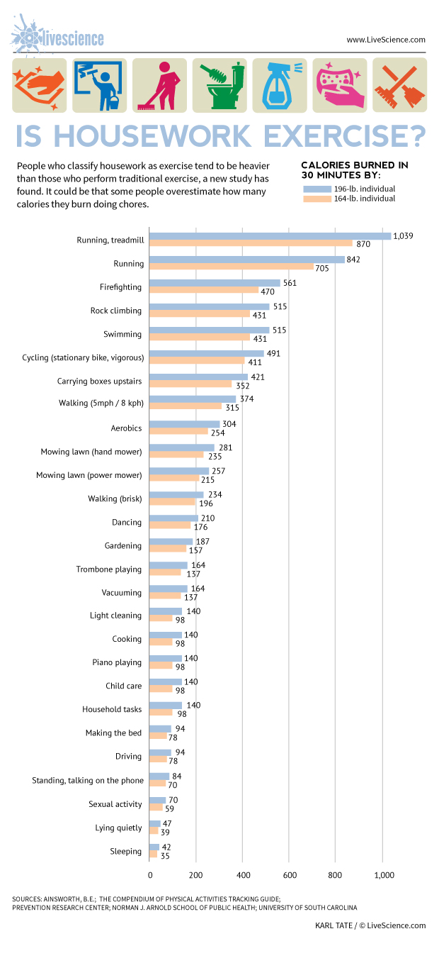 how-many-calories-burned-after-exercise-exercise-poster