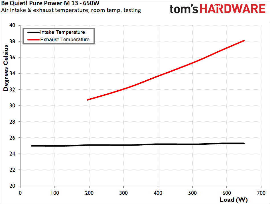be quiet! Pure Power 13 M 650W PSU