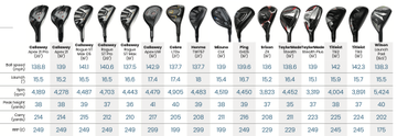 Best Golf Hybrid Clubs 2023 | Golf Monthly