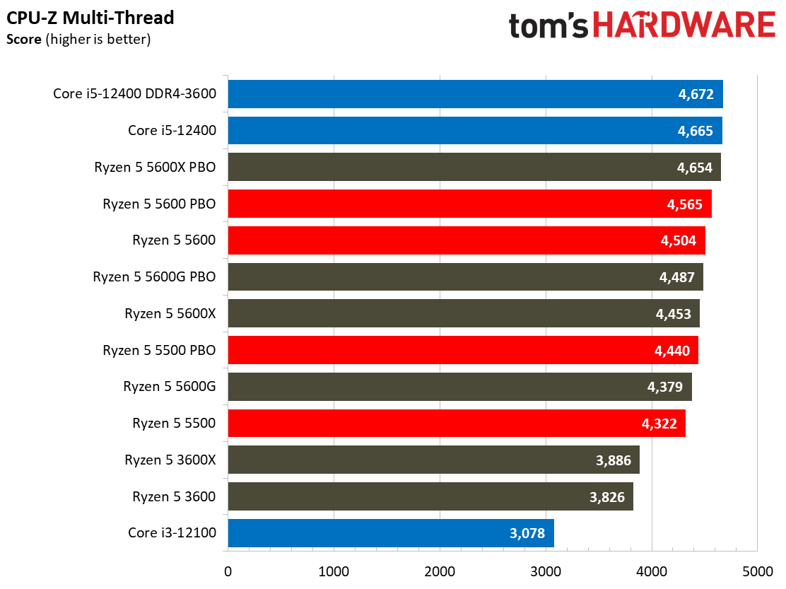 Ryzen 5 5600 5500