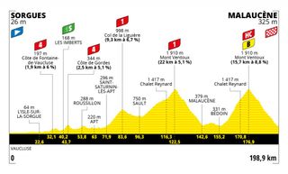 Stage 11 - Tour de France: Wout van Aert wins Mont Ventoux stage 11